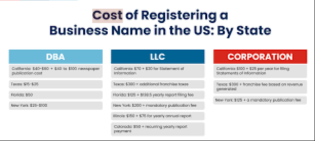 Company Registration Assistance